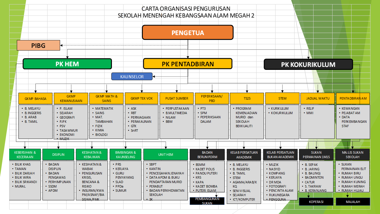 Carta Organisasi Pdrm 2021 - Organisation Chart Official Portal Of ...